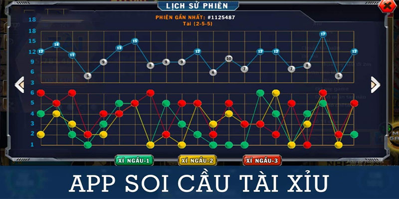 Cân nhắc mặt lợi và hại của các app soi cầu tài xỉu